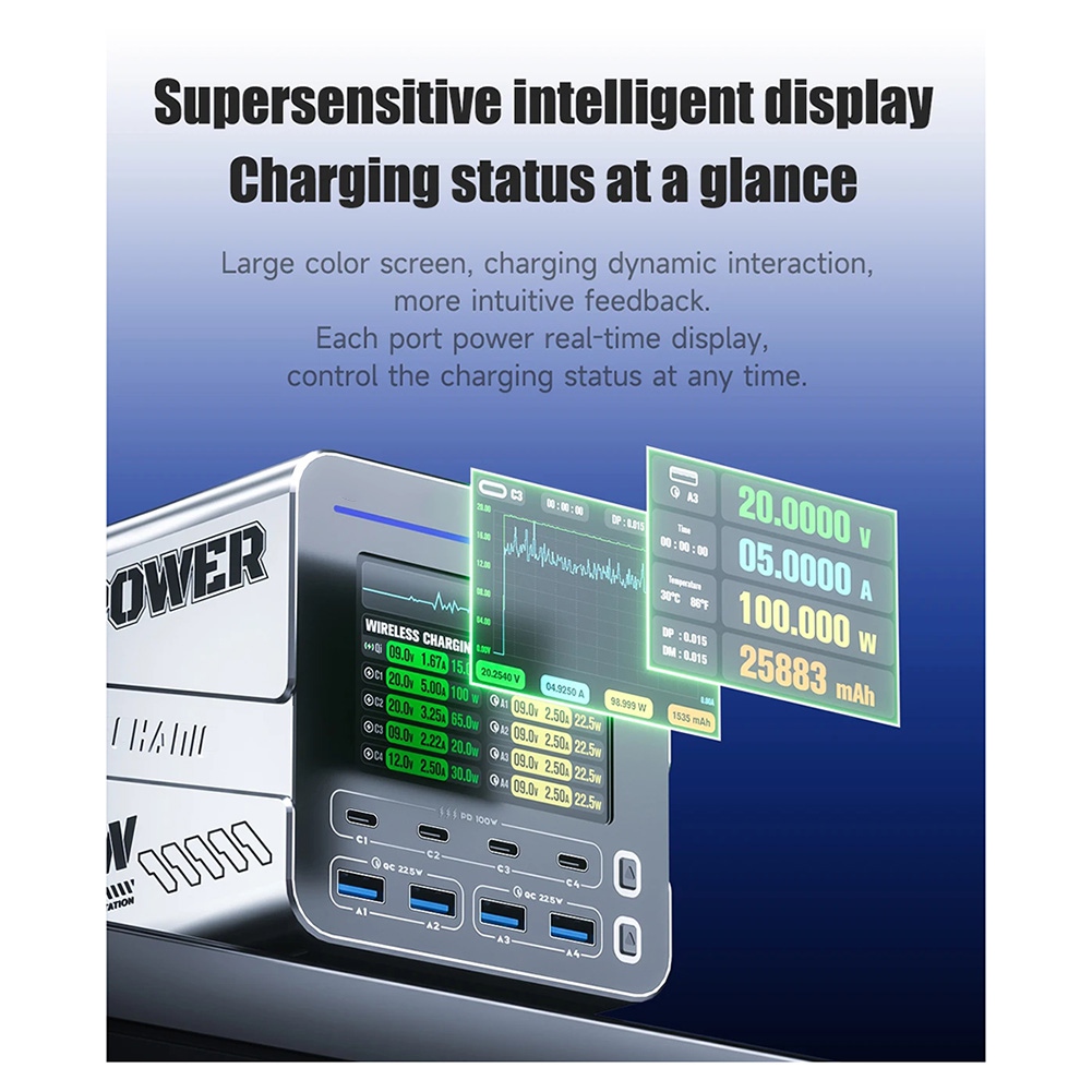 newA10R 160W 8-Port GaN Fast C - Tools Qc recension och pris