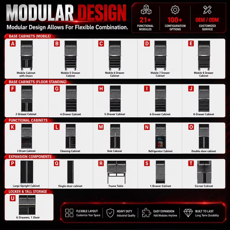 Customizable Workshop Workstat - Workshop Tools Box recension och pris